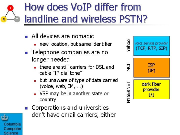 n n Telephone companies are no longer needed n n new location, but same