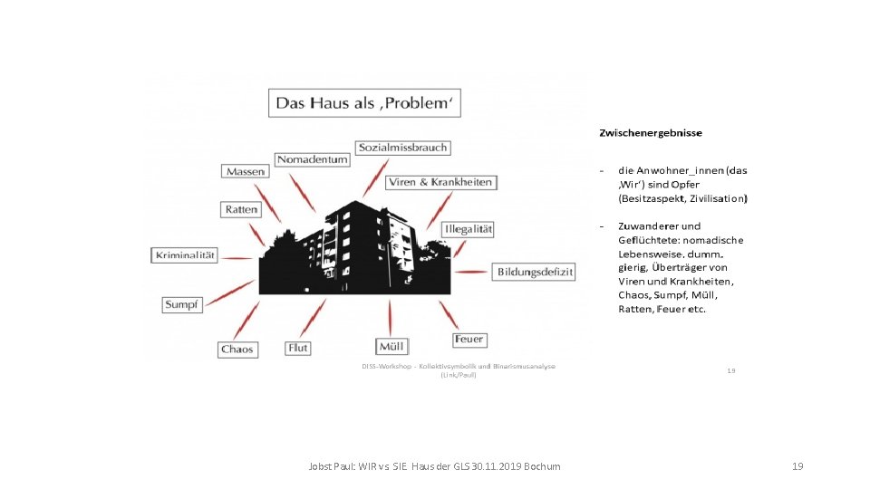 Jobst Paul: WIR vs. SIE. Haus der GLS 30. 11. 2019 Bochum 19 