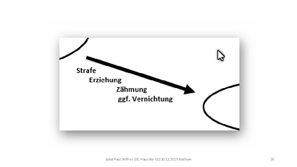 Jobst Paul: WIR vs. SIE. Haus der GLS 30. 11. 2019 Bochum 20 