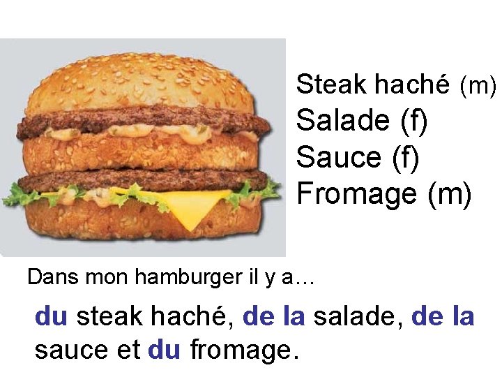 Steak haché (m) Salade (f) Sauce (f) Fromage (m) Dans mon hamburger il y