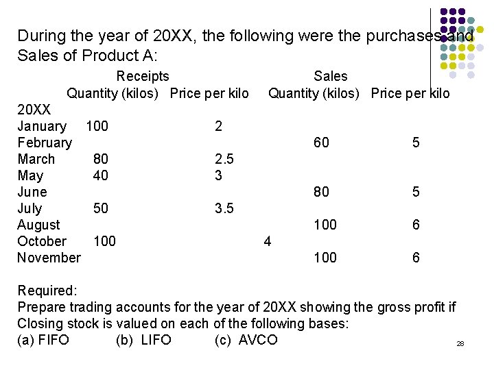 During the year of 20 XX, the following were the purchases and Sales of