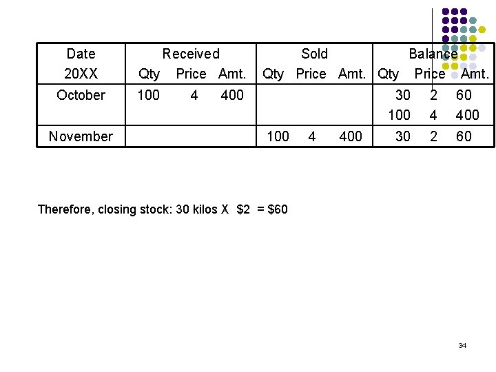 Date 20 XX October November Received Qty Price Amt. 100 4 Sold Balance Qty