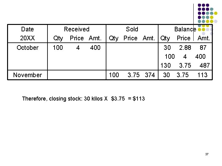 Date 20 XX October November Received Qty Price Amt. 100 4 Sold Balance Qty