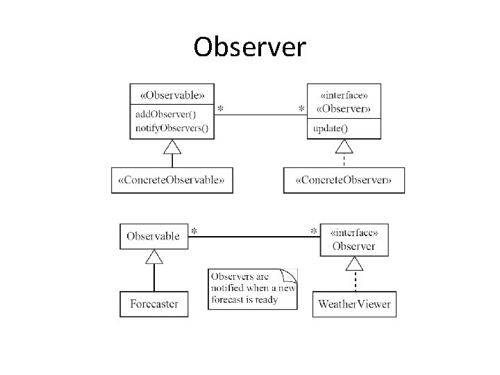 Design Patterns Software Engineering CS 561 Last Time