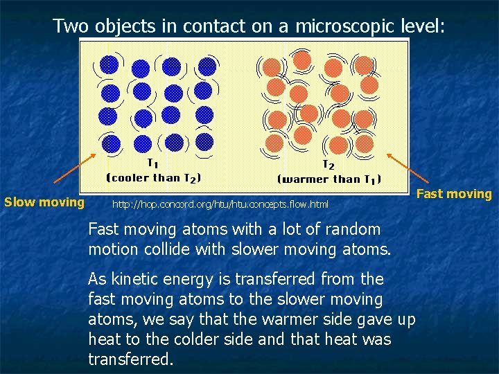 Two objects in contact on a microscopic level: Slow moving http: //hop. concord. org/htu.