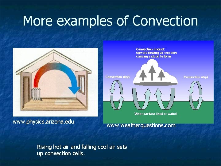 More examples of Convection www. physics. arizona. edu www. weatherquestions. com Rising hot air