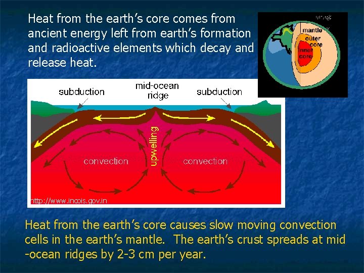 Heat from the earth’s core comes from ancient energy left from earth’s formation and