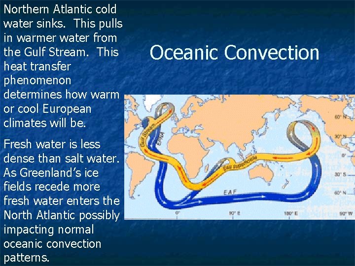 Northern Atlantic cold water sinks. This pulls in warmer water from the Gulf Stream.