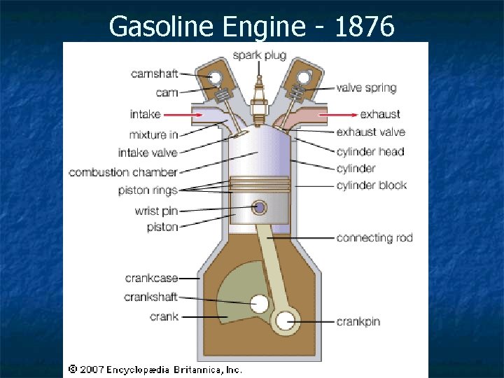 Gasoline Engine - 1876 