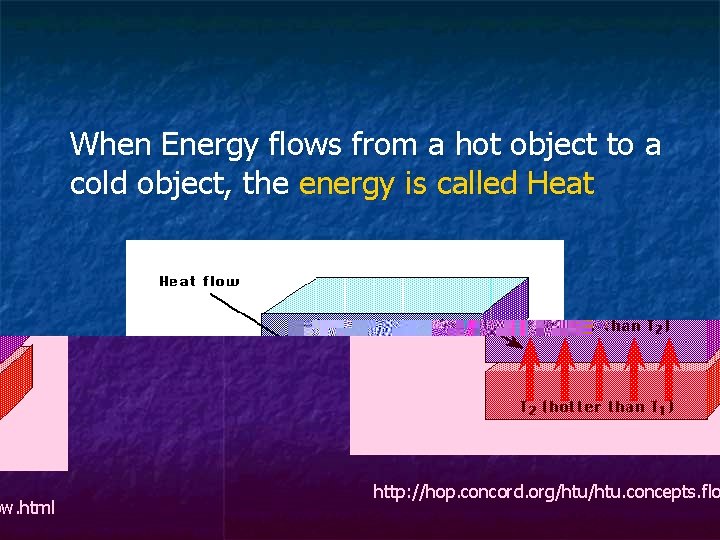 When Energy flows from a hot object to a cold object, the energy is