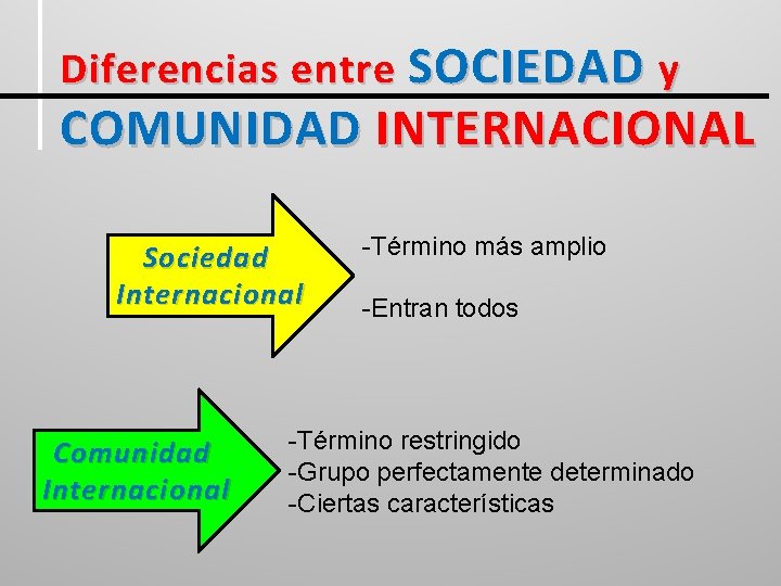 Diferencias entre SOCIEDAD y COMUNIDAD INTERNACIONAL Sociedad Internacional Comunidad Internacional -Término más amplio -Entran
