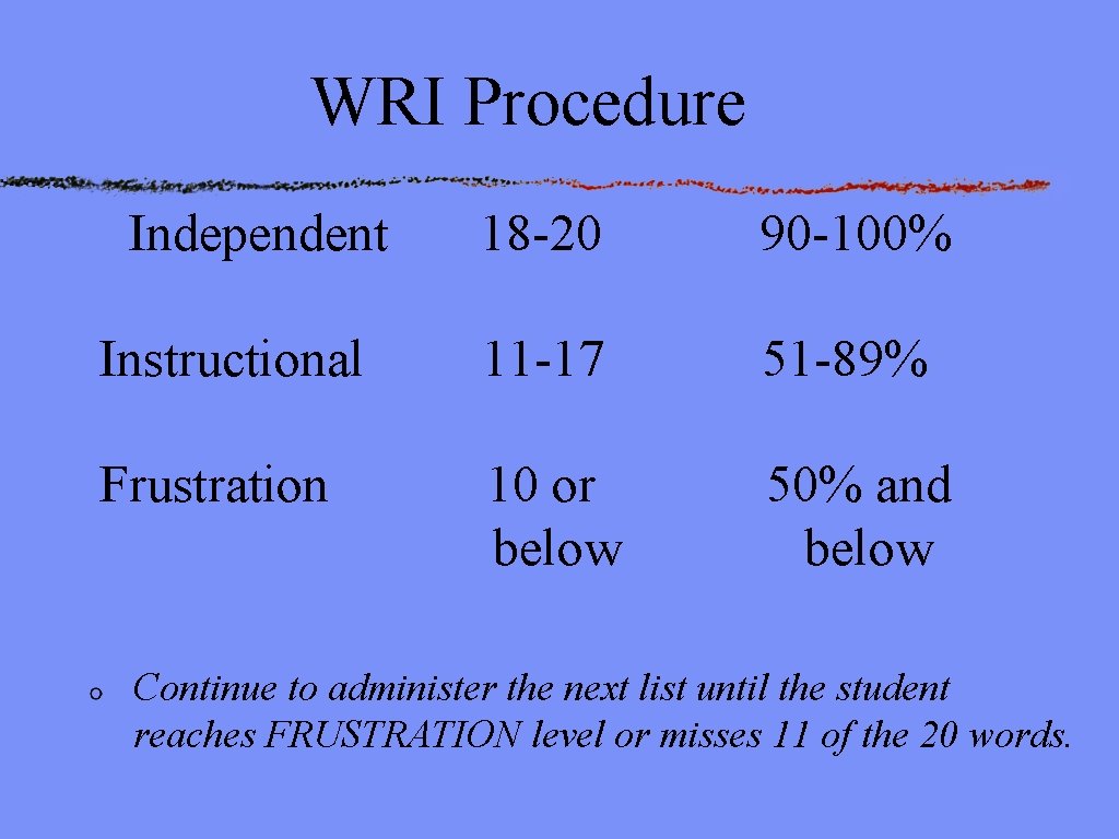 WRI Procedure Independent 18 -20 90 -100% Instructional 11 -17 51 -89% Frustration 10