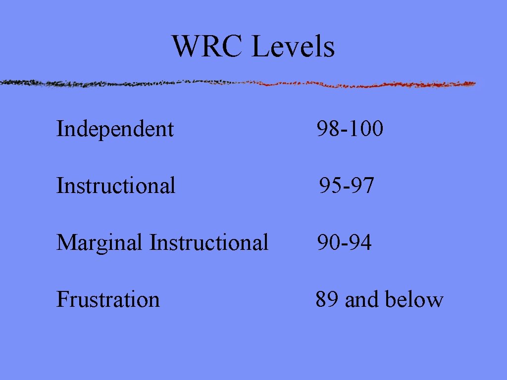 WRC Levels Independent 98 -100 Instructional 95 -97 Marginal Instructional 90 -94 Frustration 89