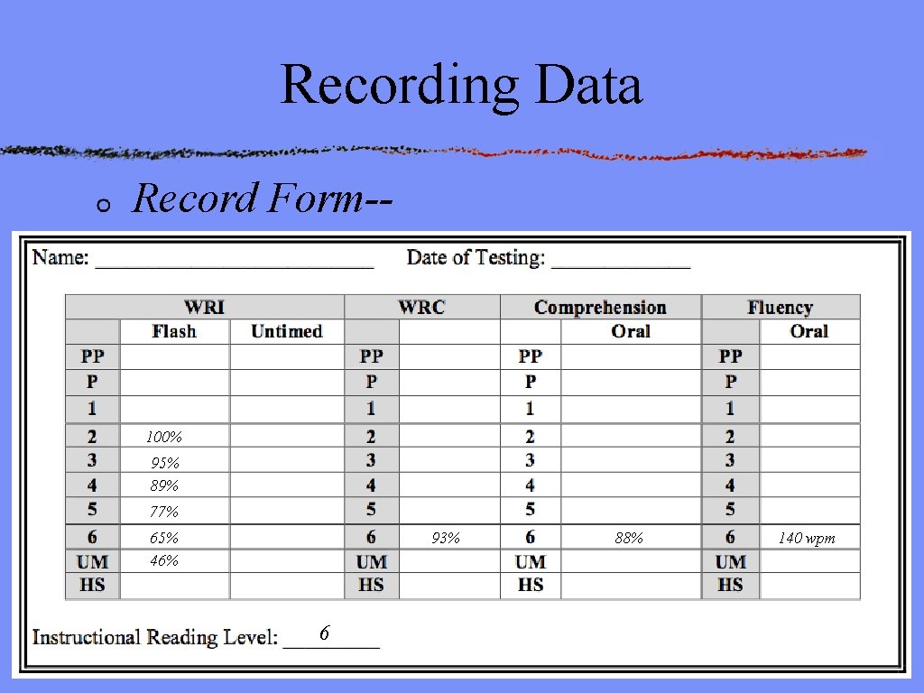 Recording Data Record Form-- 100% 95% 89% 77% 65% 46% 93% 6 88% 140