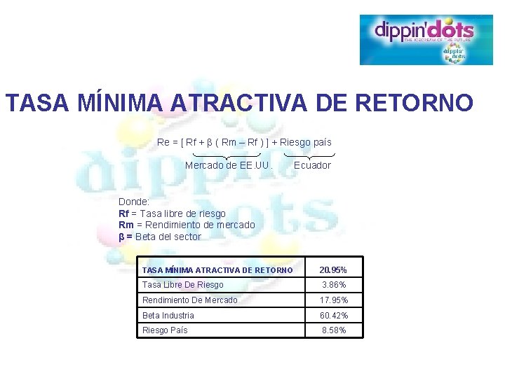 TASA MÍNIMA ATRACTIVA DE RETORNO Re = [ Rf + β ( Rm –