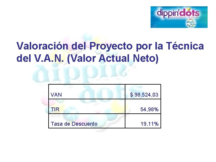 Valoración del Proyecto por la Técnica del V. A. N. (Valor Actual Neto) VAN