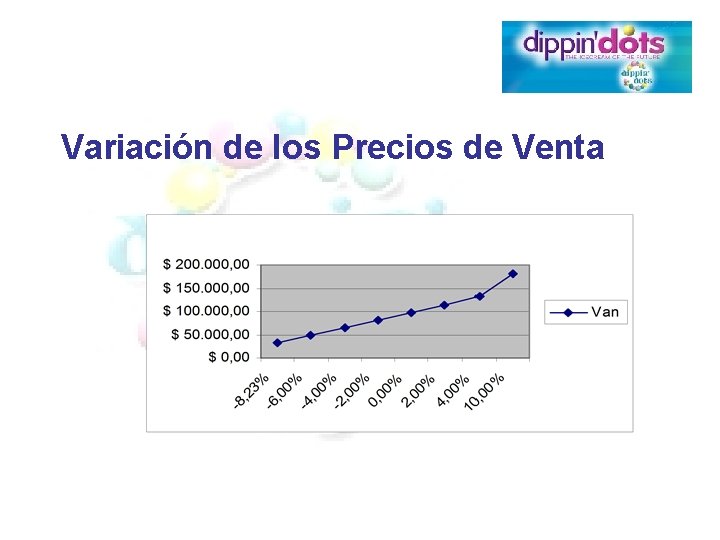 Variación de los Precios de Venta 