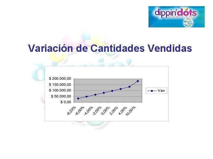 Variación de Cantidades Vendidas 