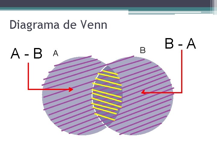 Diagrama de Venn A - B B A B A A B B - Diagrama de Venn A - B B A B A A B B -