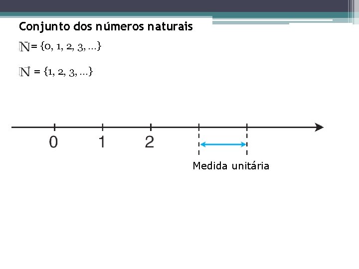 Conjunto dos números naturais N = {0, 1, 2, 3, . . . } Conjunto dos números naturais N = {0, 1, 2, 3, . . . }