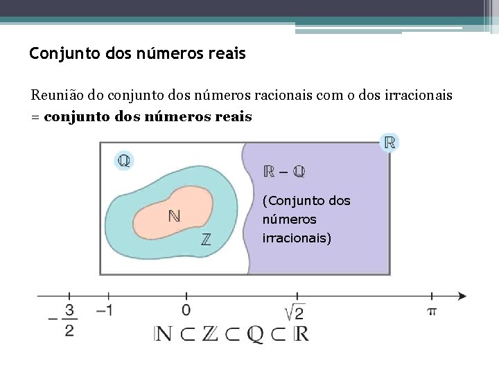 Conjunto dos números reais Reunião do conjunto dos números racionais com o dos irracionais Conjunto dos números reais Reunião do conjunto dos números racionais com o dos irracionais