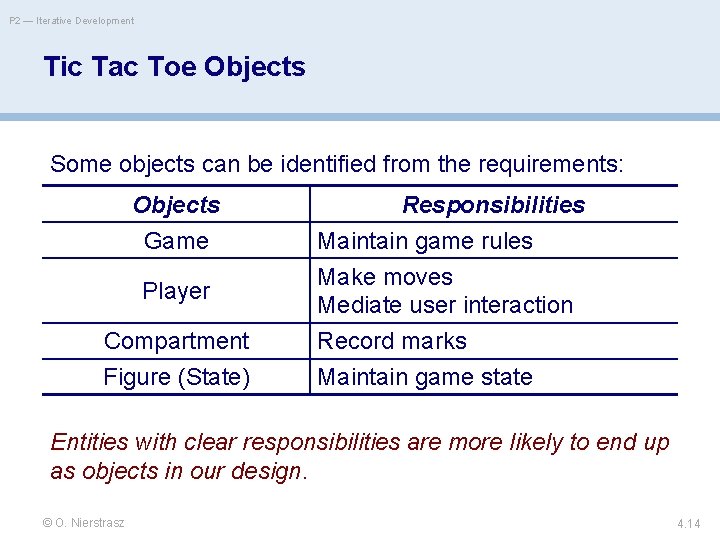 P 2 — Iterative Development Tic Tac Toe Objects Some objects can be identified