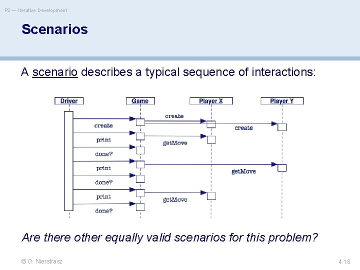 P 2 — Iterative Development Scenarios A scenario describes a typical sequence of interactions: