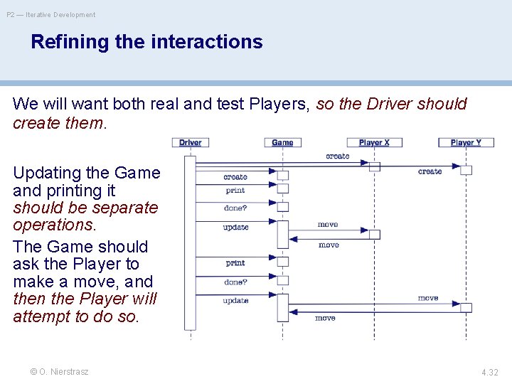 P 2 — Iterative Development Refining the interactions We will want both real and