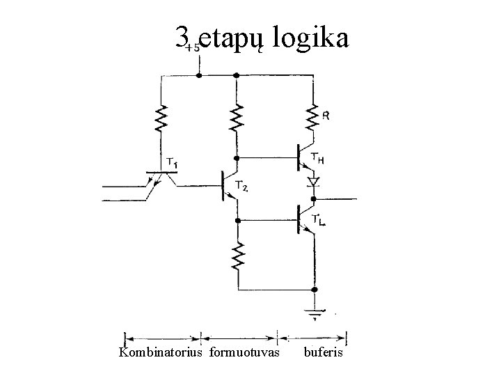 3 etapų logika Kombinatorius formuotuvas buferis 