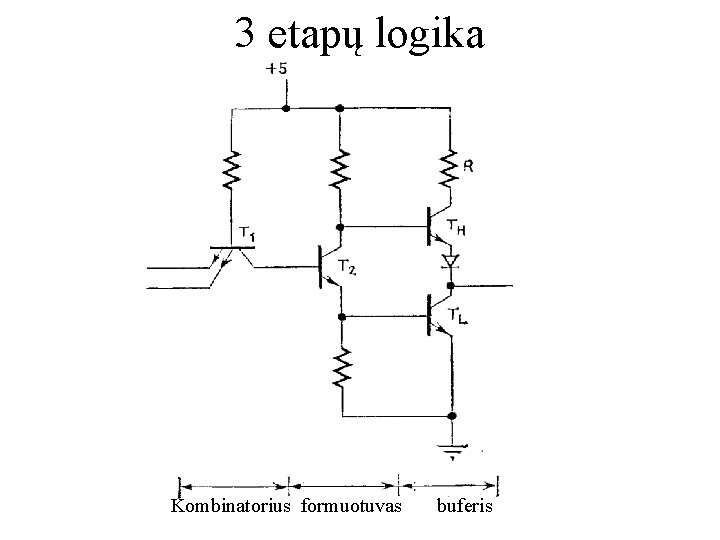 3 etapų logika Kombinatorius formuotuvas buferis 