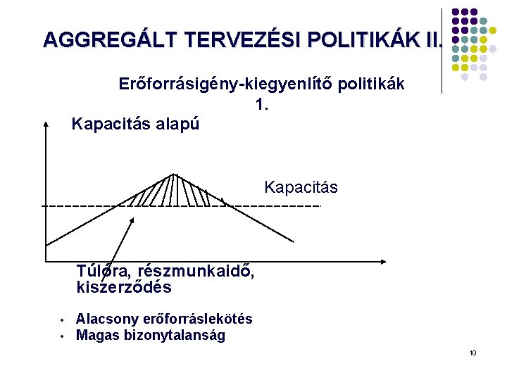 AGGREGÁLT TERVEZÉSI POLITIKÁK II. Erőforrásigény-kiegyenlítő politikák 1. Kapacitás alapú Kapacitás Túlóra, részmunkaidő, kiszerződés • AGGREGÁLT TERVEZÉSI POLITIKÁK II. Erőforrásigény-kiegyenlítő politikák 1. Kapacitás alapú Kapacitás Túlóra, részmunkaidő, kiszerződés •