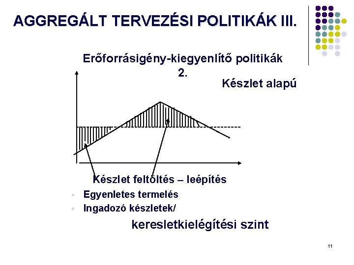 AGGREGÁLT TERVEZÉSI POLITIKÁK III. Erőforrásigény-kiegyenlítő politikák 2. Készlet alapú Készlet feltöltés leépítés Egyenletes termelés AGGREGÁLT TERVEZÉSI POLITIKÁK III. Erőforrásigény-kiegyenlítő politikák 2. Készlet alapú Készlet feltöltés leépítés Egyenletes termelés