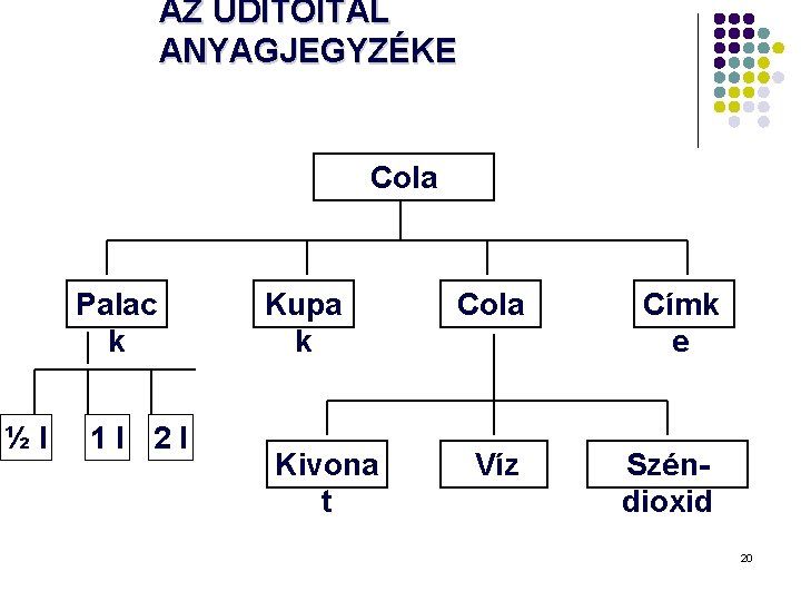 AZ ÜDÍTŐITAL ANYAGJEGYZÉKE Cola Palac k ½l 1 l 2 l Kupa k Kivona AZ ÜDÍTŐITAL ANYAGJEGYZÉKE Cola Palac k ½l 1 l 2 l Kupa k Kivona