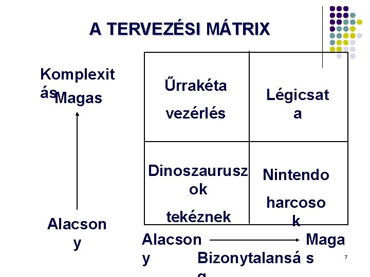 A TERVEZÉSI MÁTRIX Komplexit ás. Magas Alacson y Űrrakéta vezérlés Légicsat a Dinoszaurusz Nintendo A TERVEZÉSI MÁTRIX Komplexit ás. Magas Alacson y Űrrakéta vezérlés Légicsat a Dinoszaurusz Nintendo