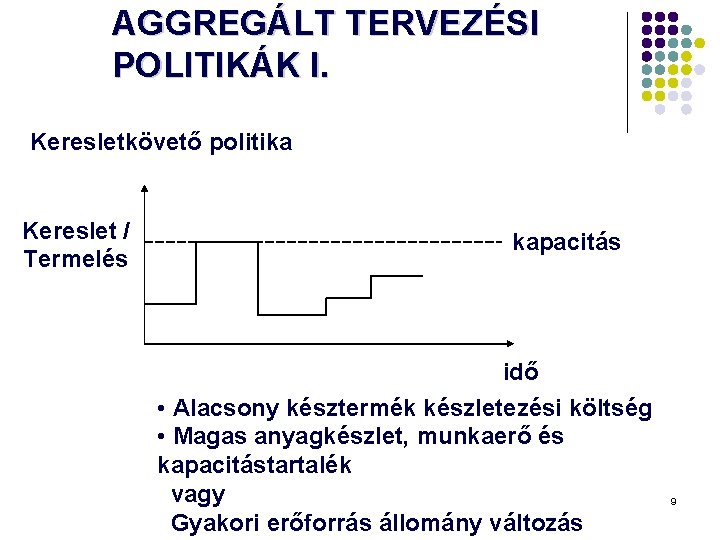 AGGREGÁLT TERVEZÉSI POLITIKÁK I. Keresletkövető politika Kereslet / Termelés kapacitás idő • Alacsony késztermék AGGREGÁLT TERVEZÉSI POLITIKÁK I. Keresletkövető politika Kereslet / Termelés kapacitás idő • Alacsony késztermék