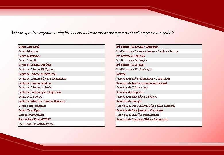 Veja no quadro seguinte a relação das unidades inventariantes que receberão o processo digital: