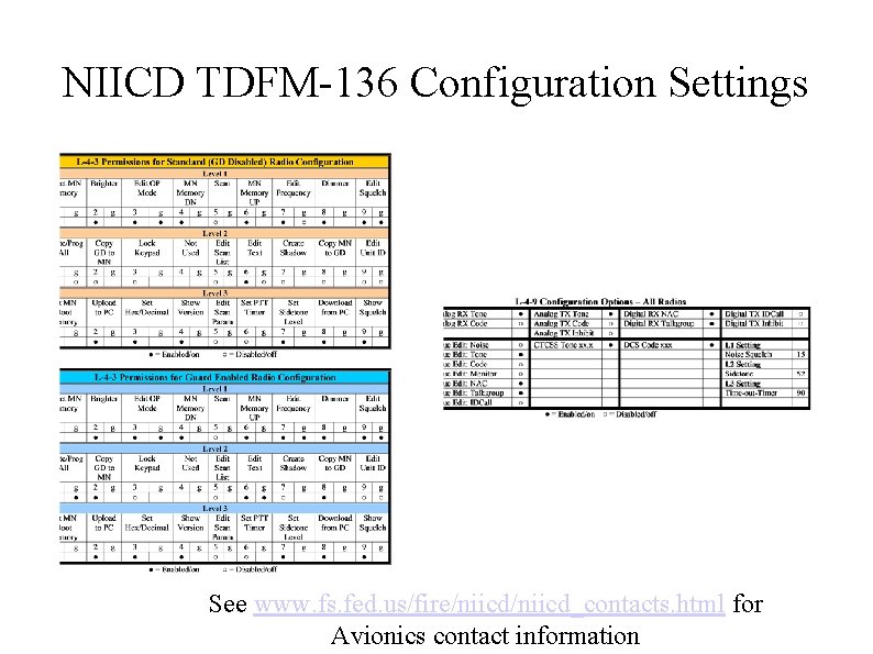 NIICD TDFM-136 Configuration Settings See www. fs. fed. us/fire/niicd_contacts. html for Avionics contact information
