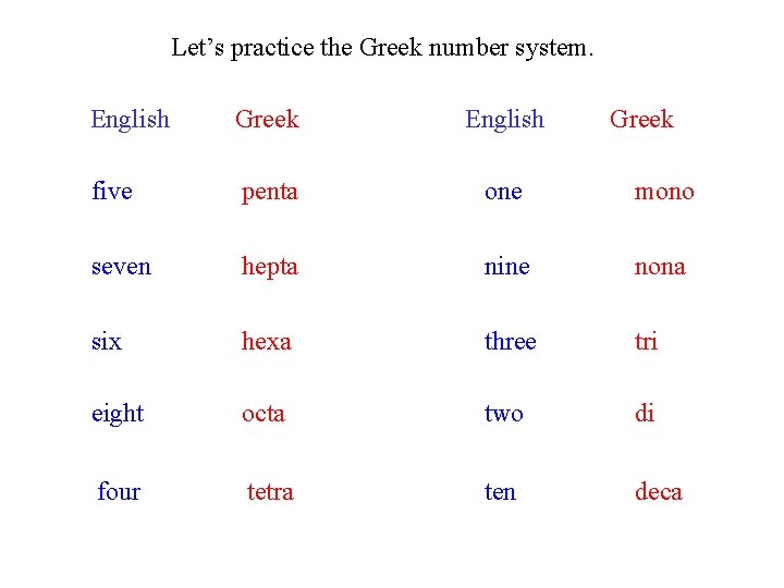 Let’s practice the Greek number system. English Greek five penta one mono seven hepta