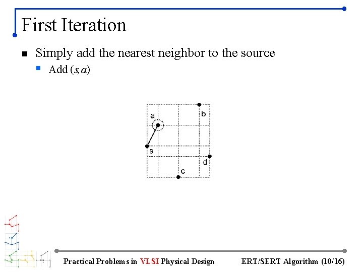 First Iteration n Simply add the nearest neighbor to the source § Add (s,