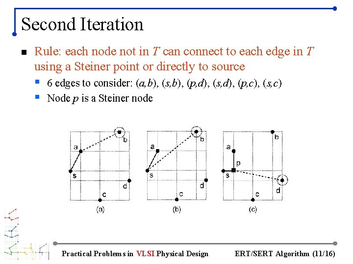 Second Iteration n Rule: each node not in T can connect to each edge