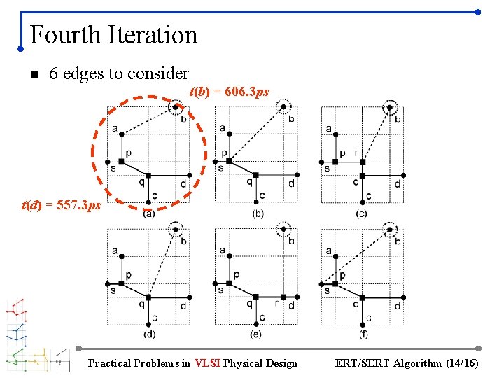 Fourth Iteration n 6 edges to consider t(b) = 606. 3 ps t(d) =