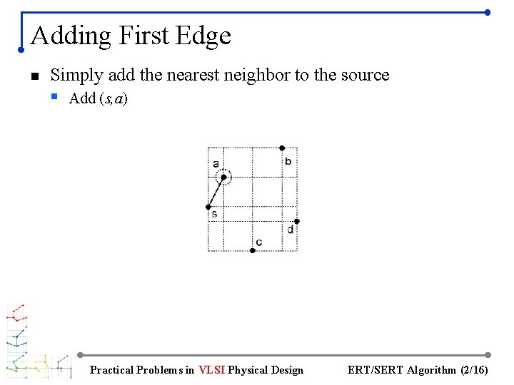 Adding First Edge n Simply add the nearest neighbor to the source § Add