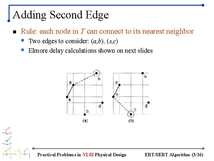 Adding Second Edge n Rule: each node in T can connect to its nearest