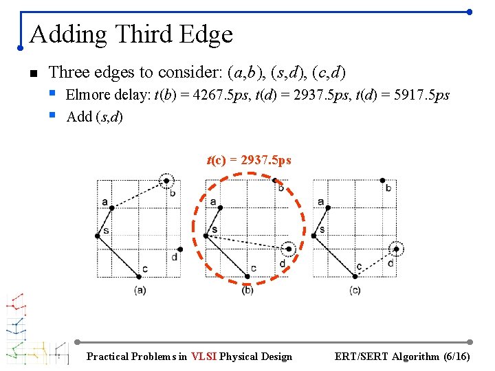 Adding Third Edge n Three edges to consider: (a, b), (s, d), (c, d)