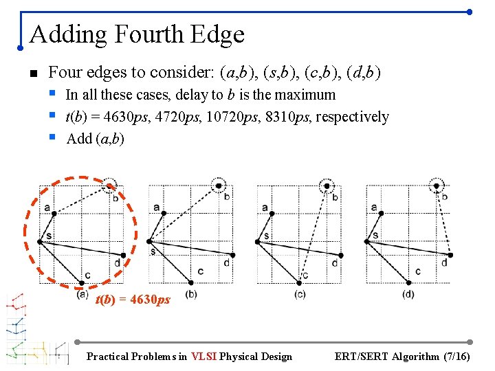 Adding Fourth Edge n Four edges to consider: (a, b), (s, b), (c, b),