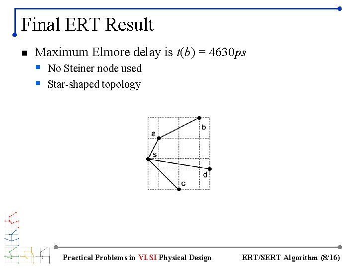 Final ERT Result n Maximum Elmore delay is t(b) = 4630 ps § No