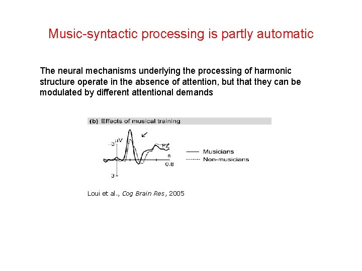 Music-syntactic processing is partly automatic The neural mechanisms underlying the processing of harmonic structure