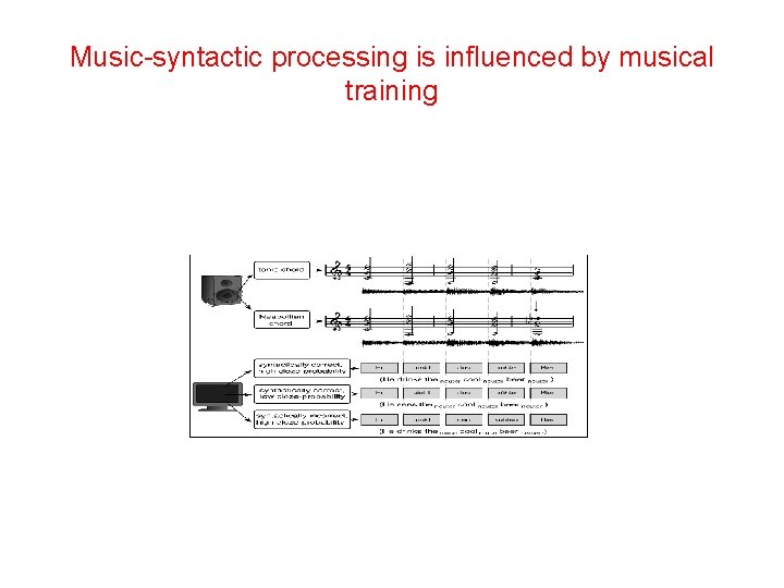 Music-syntactic processing is influenced by musical training 