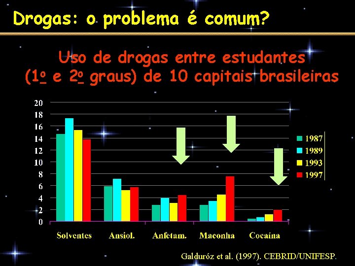 Drogas: o problema é comum? Uso de drogas entre estudantes (1 o e 2