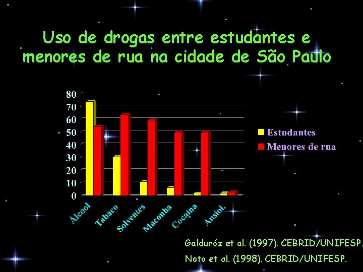 Uso de drogas entre estudantes e menores de rua na cidade de São Paulo